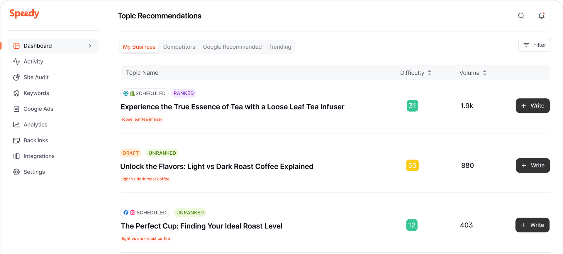 Speedy AI Powered Content Marketing for Your Business